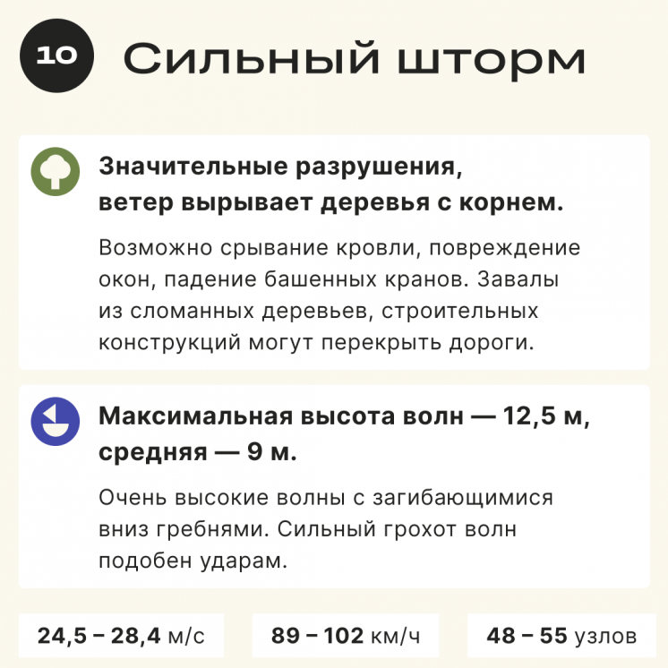 Как обезопасить работу на сильном ветре
