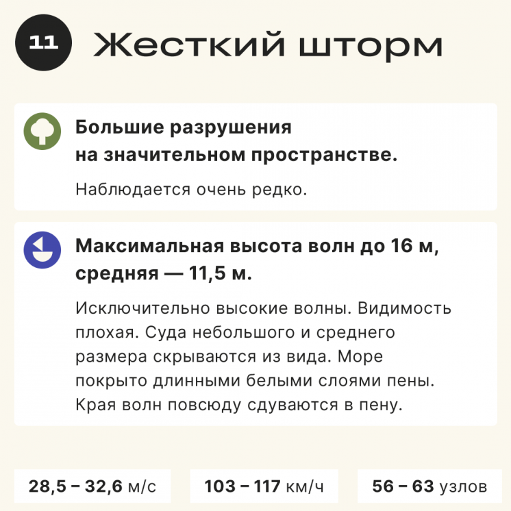 Как обезопасить работу на сильном ветре
