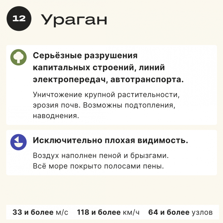 Как обезопасить работу на сильном ветре