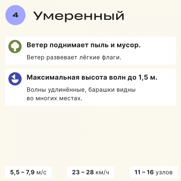 Как обезопасить работу на сильном ветре