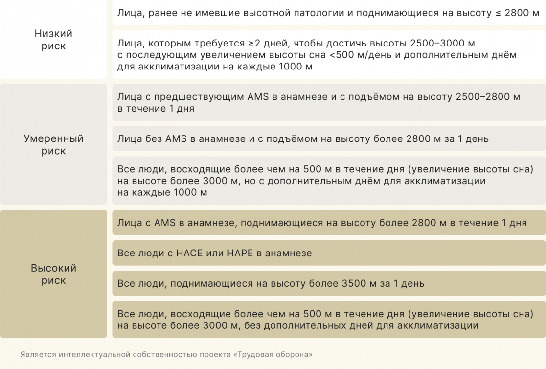 Горная медицина — Как высота влияет на здоровье людей