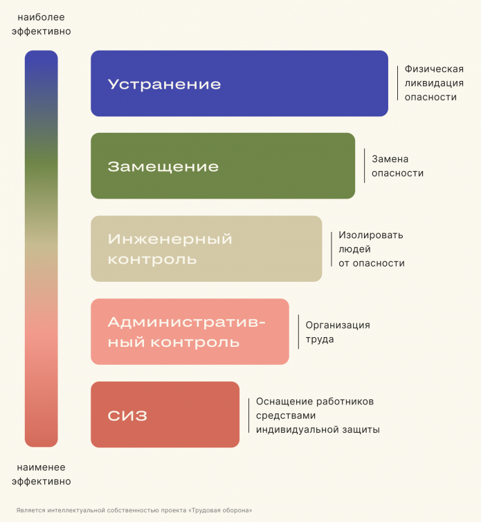 Как работодатель может снизить риск профессиональных заболеваний