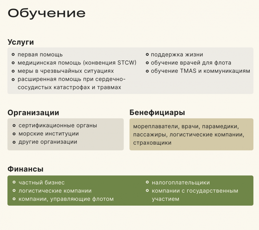Телемедицина на суше и на море. Кол-центры для моряков