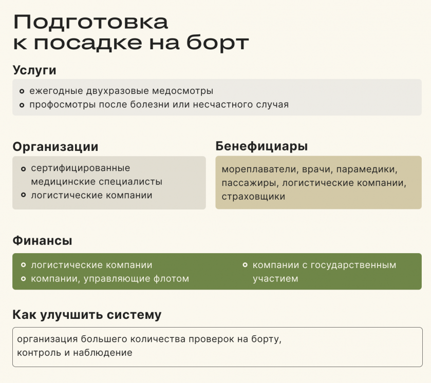 Телемедицина на суше и на море. Кол-центры для моряков