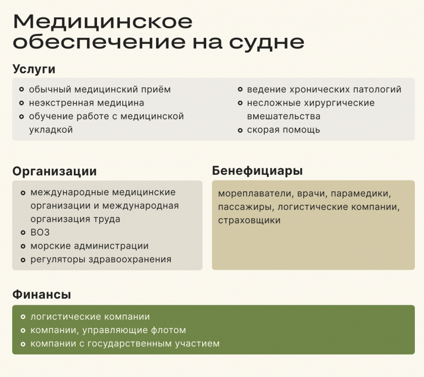 Телемедицина на суше и на море. Кол-центры для моряков