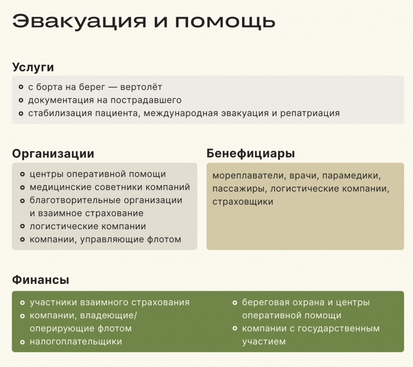 Телемедицина на суше и на море. Кол-центры для моряков