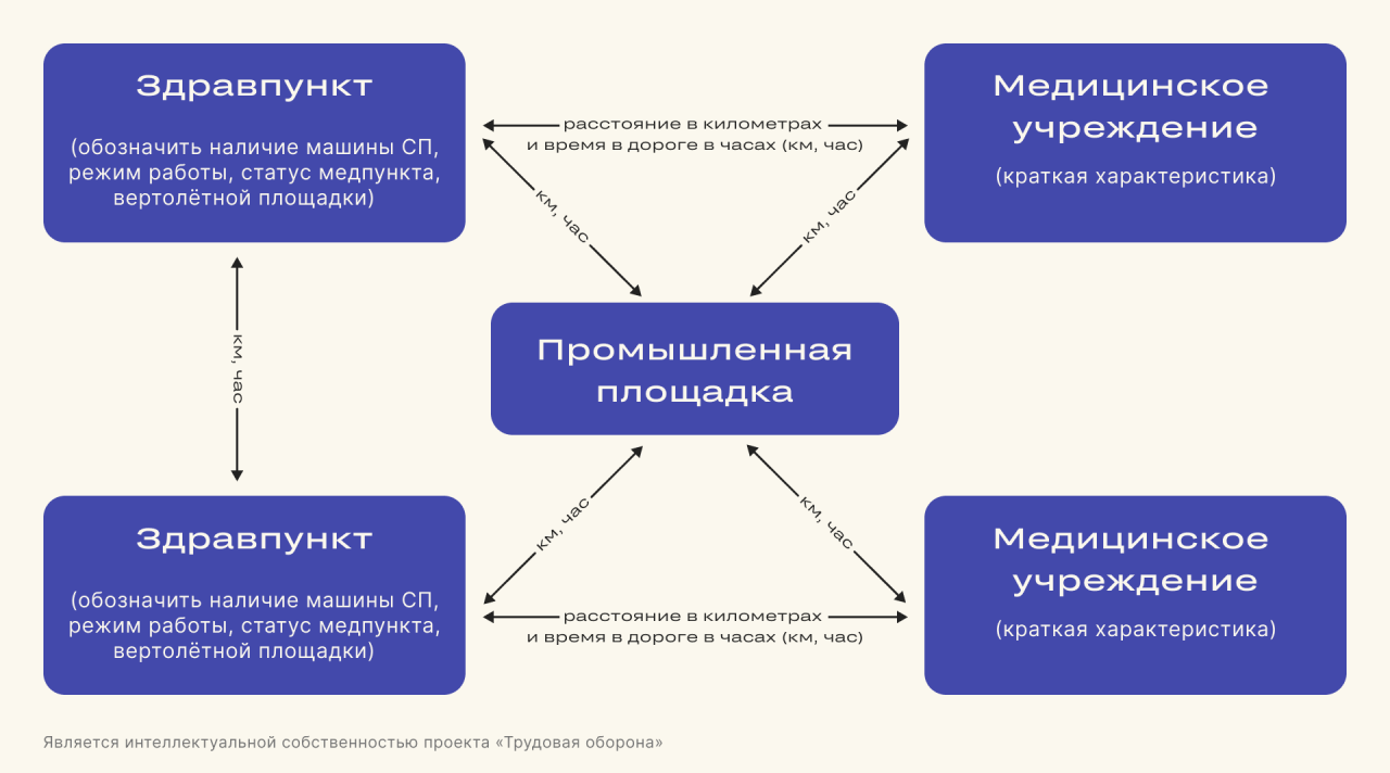 План экстренного медицинского реагирования — составляем вместе с экспертами