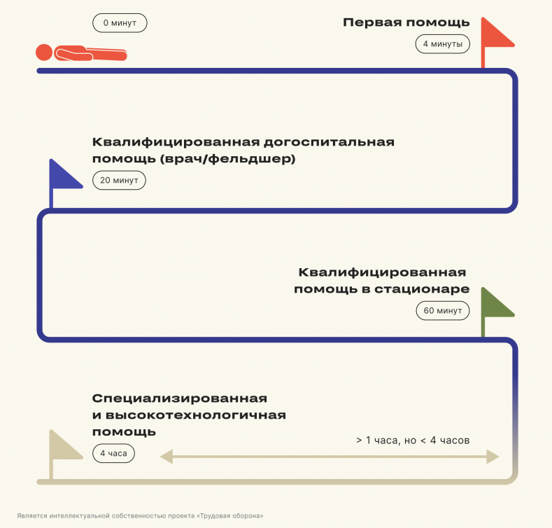 План экстренного медицинского реагирования — составляем вместе с экспертами