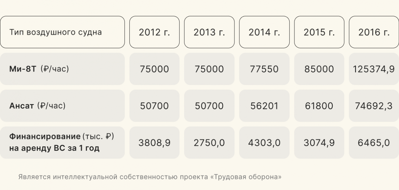 Как работает санавиация