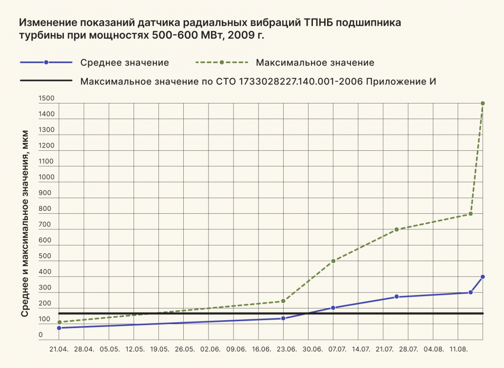 Разбор аварии на Саяно-Шушенской ГЭС