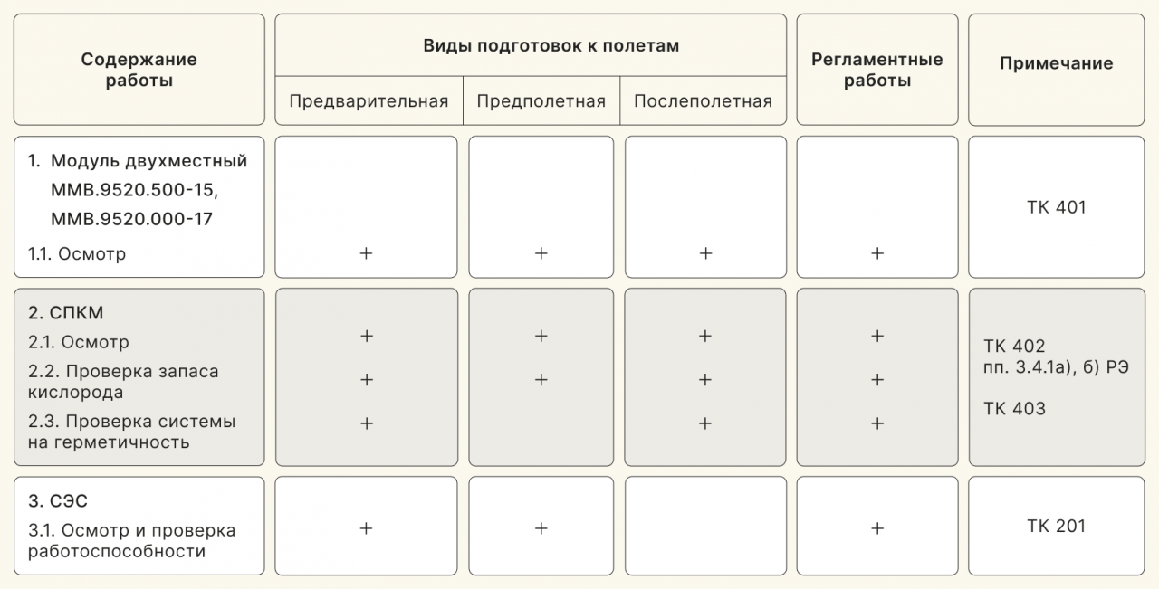 Безопасность вертолётных модулей