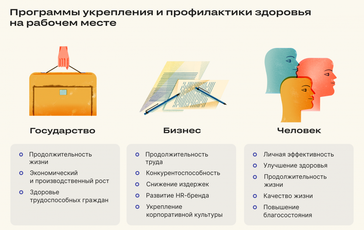 Как выстроить корпоративную программу охраны здоровья