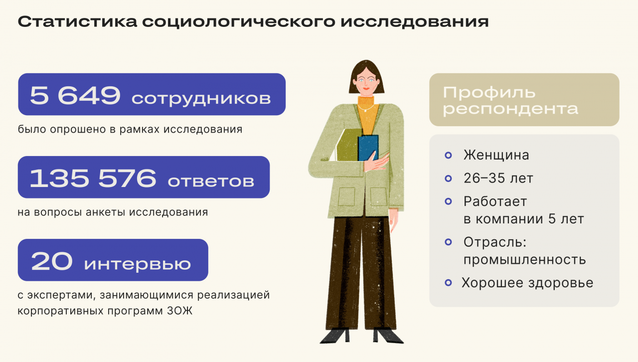 Как выстроить корпоративную программу охраны здоровья