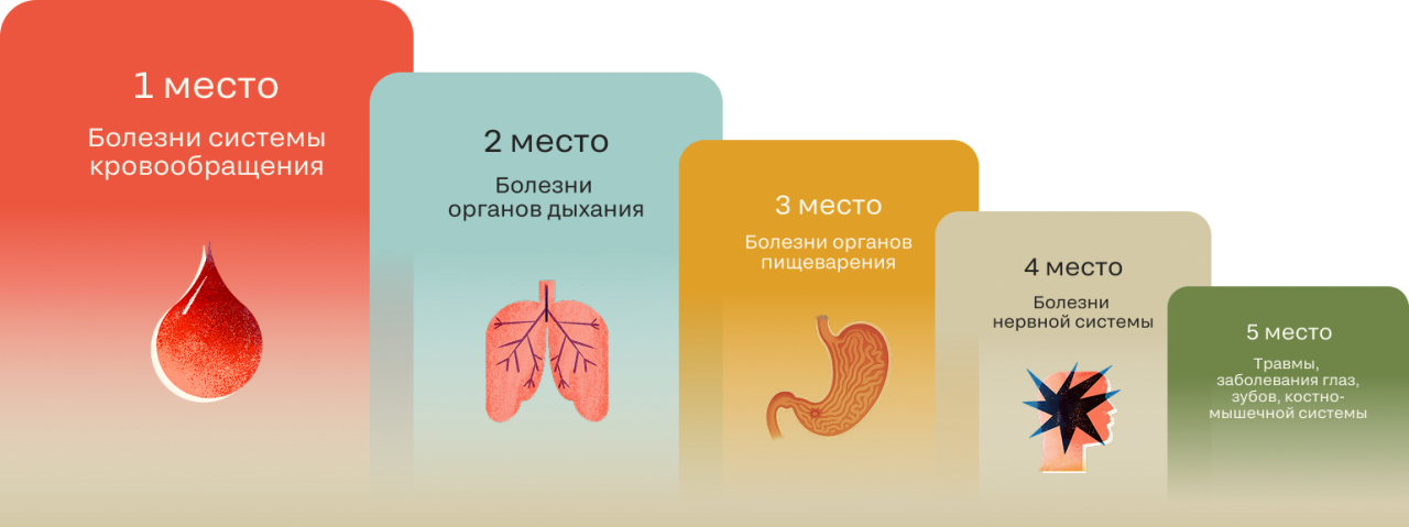 Новые кейсы телемедицины: как онлайн-консультации спасают жизни